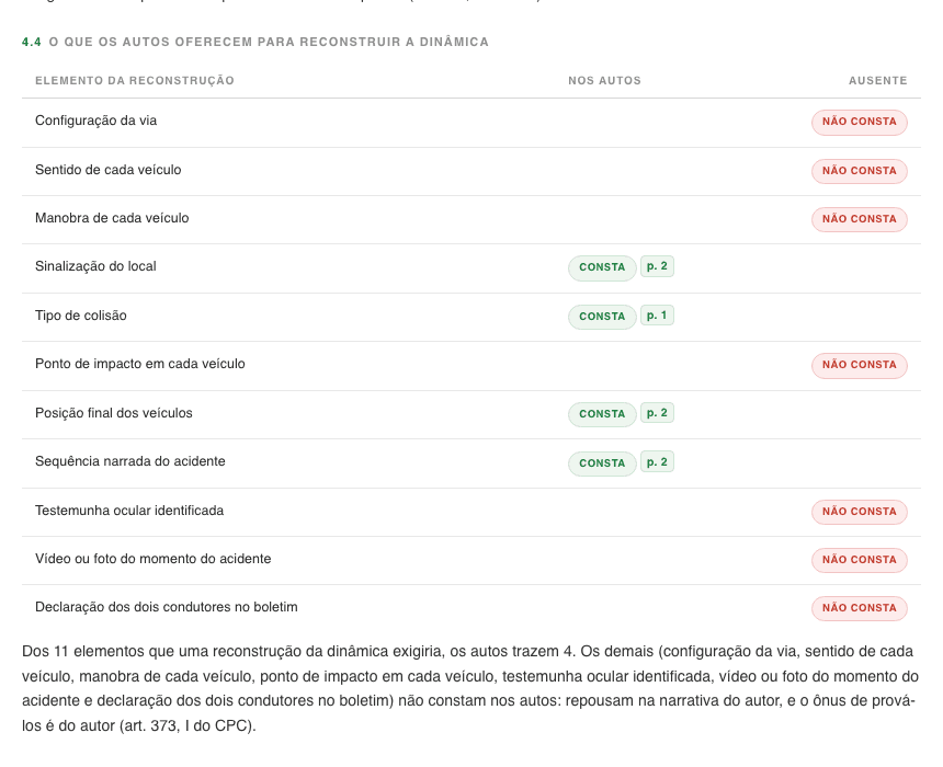 The dynamics check: what the case file offers for reconstruction, element by element.